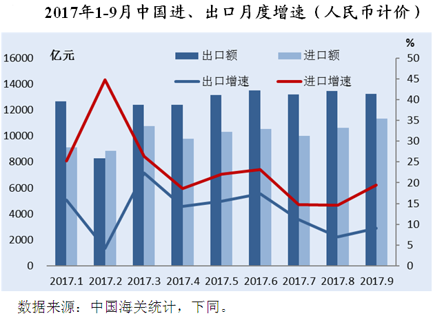 2017年秋季中国对外贸易形势报告及2018对外贸易发展环境分析(附全文)