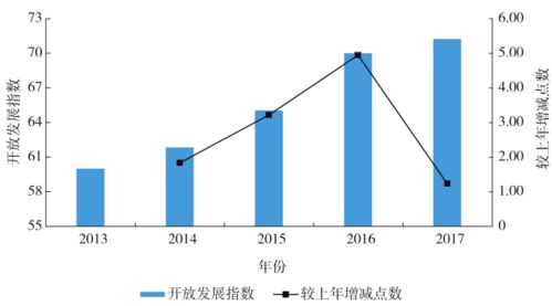 中国经济高质量发展综合评价丨迈向高质量发展之路