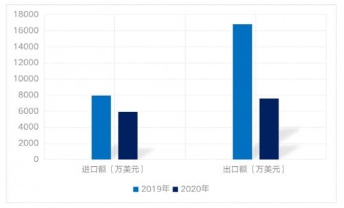 中国小龙虾产业发展报告 2021