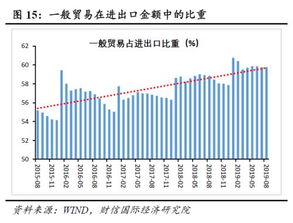 财信研究评8月外贸数据 贸易摩擦影响显现 国内外需求仍弱