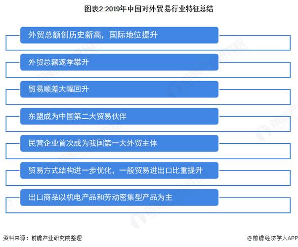 2019年,在国内外复杂的经济政治形势下,中国对外贸易仍保持较好发展