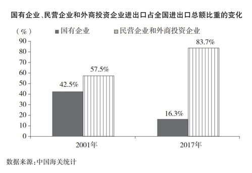 中国与世界贸易组织