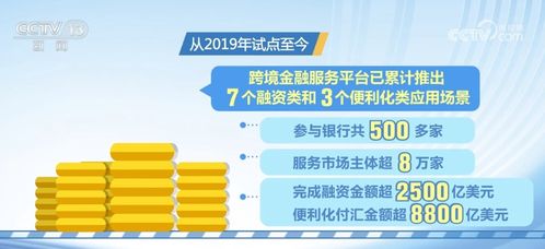 国家外汇管理局以多项便利化政策促进对外贸易增长