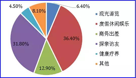 各省旅游实力排行榜新鲜出炉