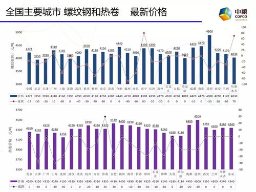 中美贸易战再起,国内商品暴跌 苹果一枝独秀