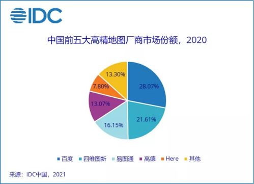 没有它还真玩不转 看国内导航地图巨头背后的隐形boss如何助力自动驾驶