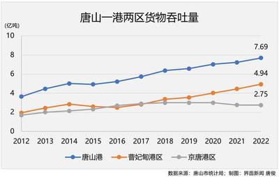 这个主要依靠内贸的港口,吞吐量世界第二