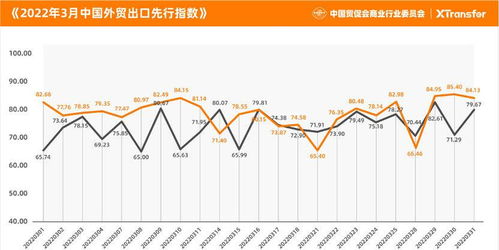 贸促会报告 二季度外贸出口有望逐步走出国内外不利因素影响