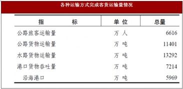 2017年广东省惠州市国内贸易 交通 邮电与旅游市场情况分析