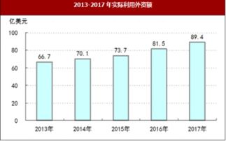 2017年河北省对外经济运行情况