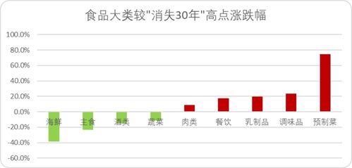 经济萧条时,日本最硬的两条消费赛道