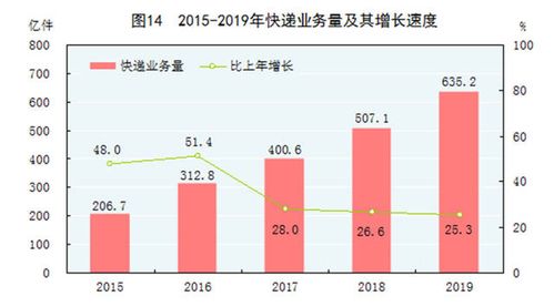 会员制救不了丰巢