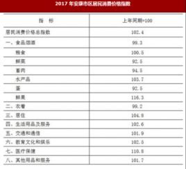 2017年陕西省安康市国内贸易与市场价格情况