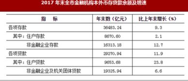 2017年浙江省杭州市国内贸易与金融市场情况分析