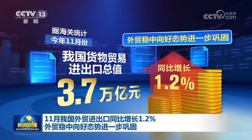 11月我国外贸进出口同比增长1.2 外贸稳中向好态势进一步巩固