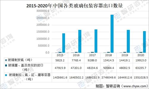 2020年中国玻璃包装容器行业产量及各类产品贸易分析