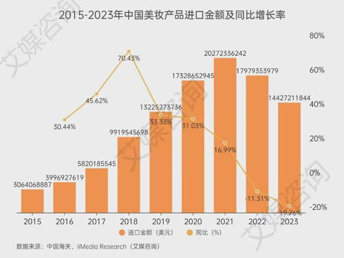 艾媒咨询 2015 2023年中国美妆产品行业进出口贸易全景分析