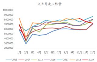 中美贸易摩擦引发新格局 国内油粕市场探索新平衡 2018年豆类市场回顾与2019年展望